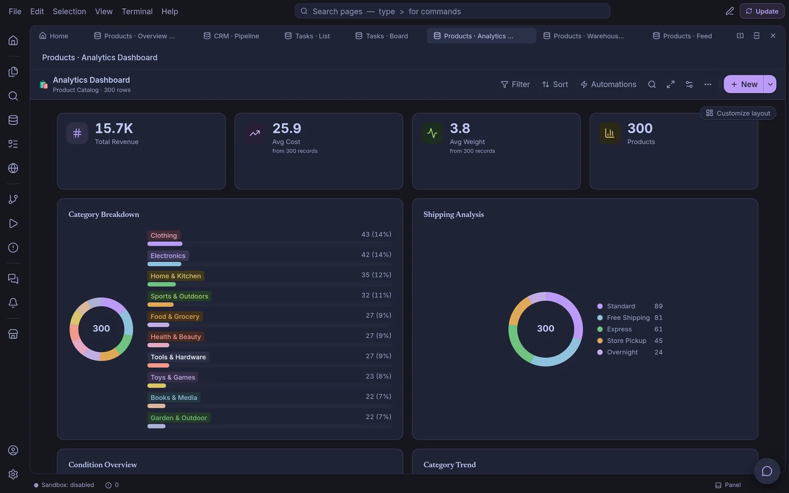 The product analytics view in the dark Midnight theme: four totals, a category breakdown and a shipping donut