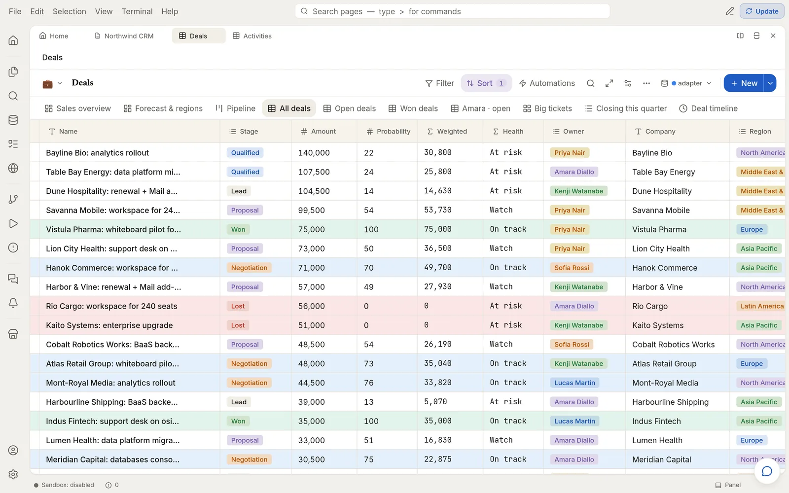 A Deals table for a sales CRM: stage, amount, probability, a weighted-value formula, a health formula, owner, company and region; won deals are green, lost deals red, likely deals blue