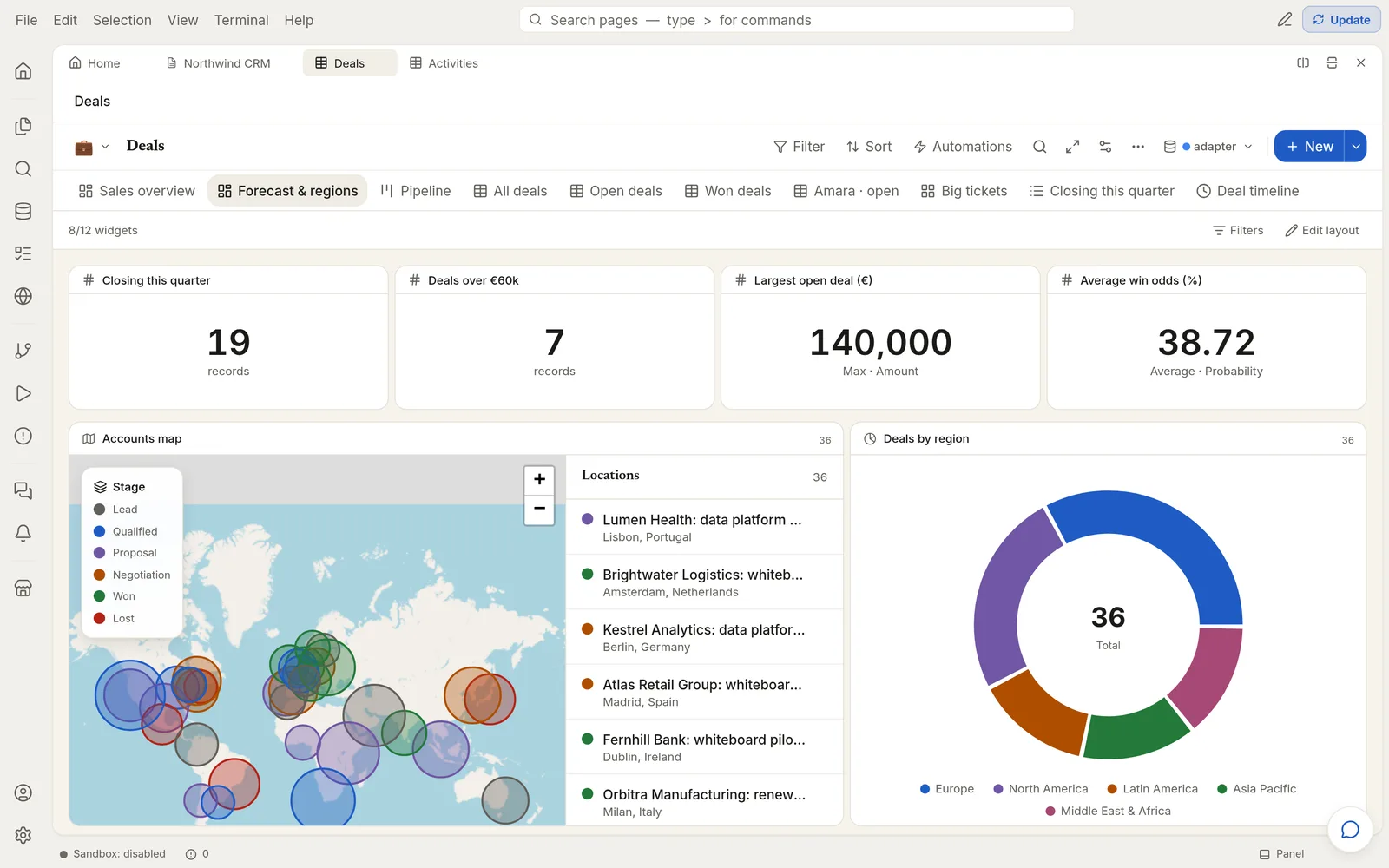 A forecast dashboard over the deals: closing this quarter, deals over 60,000, the largest open deal and average win odds, with accounts on a world map coloured by stage and a donut of deals by region