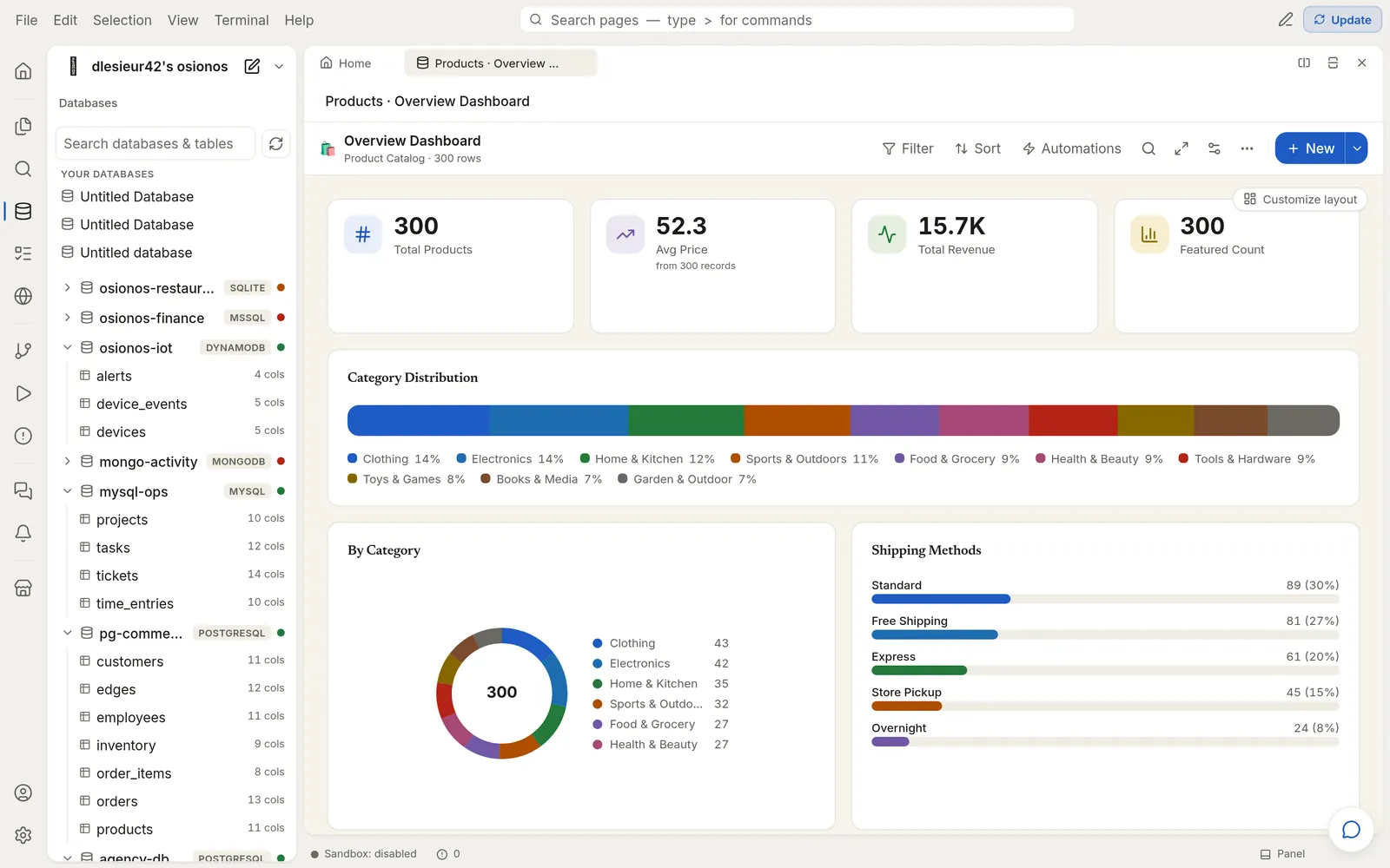 A product dashboard with totals, a category bar, a category donut and shipping methods, beside the databases it reads
