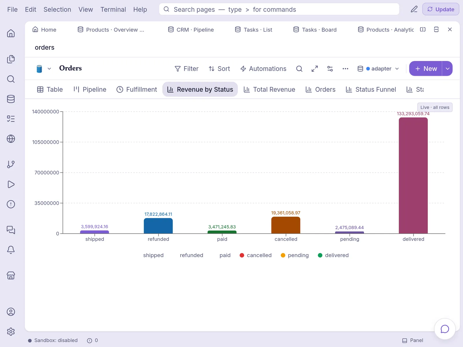 The workspace on a tablet: revenue by order status, read live from PostgreSQL